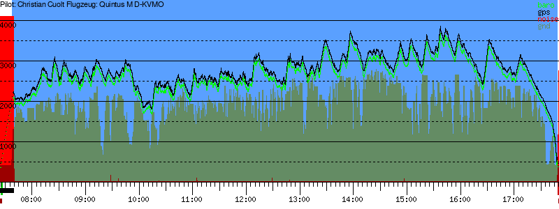 Barometer